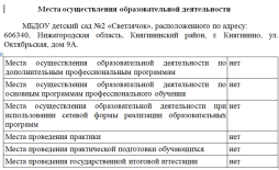 места осуществления образовательной деятельности при использовании сетевой формы реализации образовательных программ - отсутствуют
места проведения практики - отсутствуют
места проведения практической подготовки обучающихся- отсутствуют
места проведения государственной итоговой аттестации – отсутствуют
места осуществления образовательной деятельности по дополнительным образовательным программам- отсутствует
места осуществления образовательной деятельности по основным программам профессионального обучения - отсутствуют